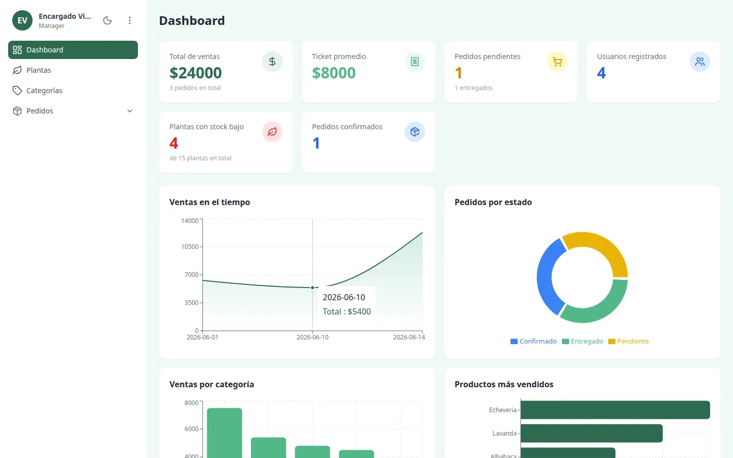 Vivero Takumi — admin dashboard